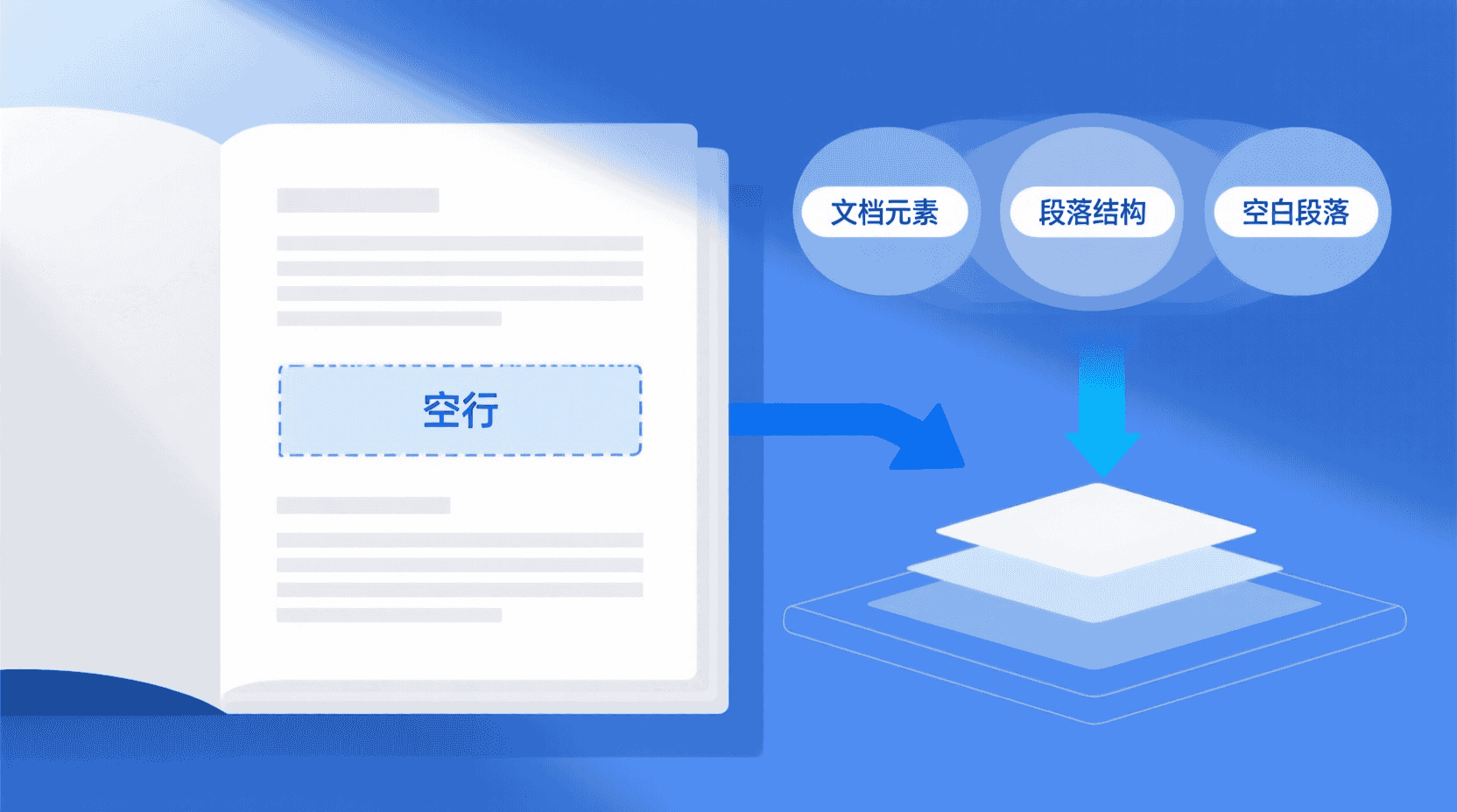 功能定位：空行到底是哪一类“行”
