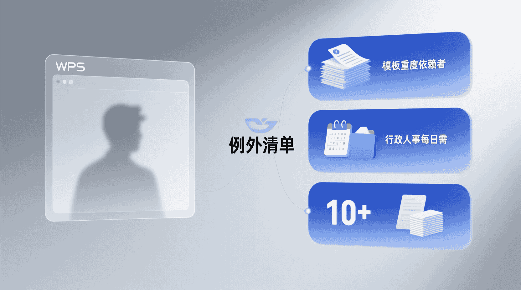 例外清单：什么时候不建议关闭稻壳儿首页